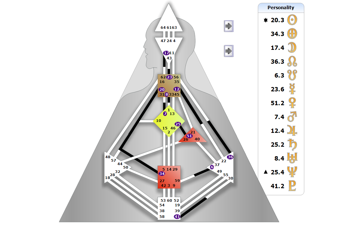 Chart BodyGrpah
